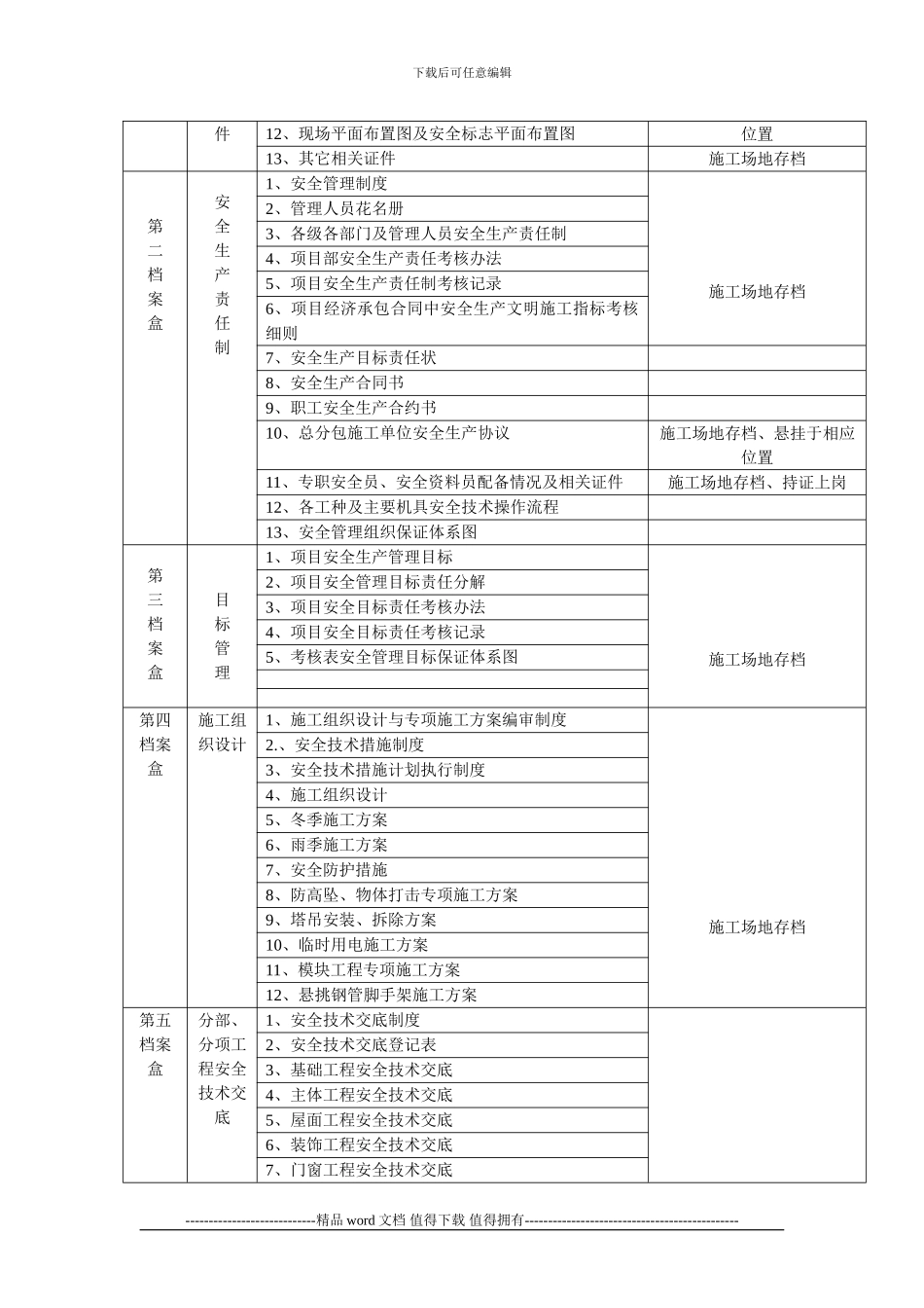 施工现场安全管理资料档案目录_第2页