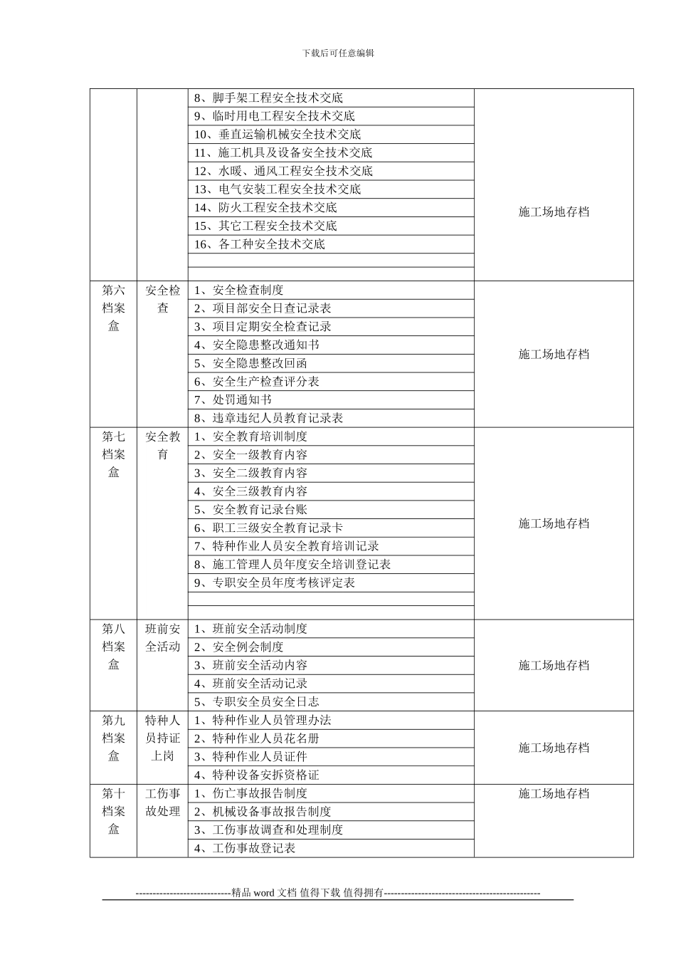 施工现场安全管理资料档案目录_第3页