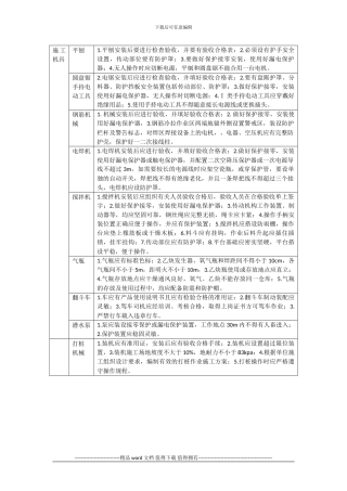 施工现场安全管理资料整理要求