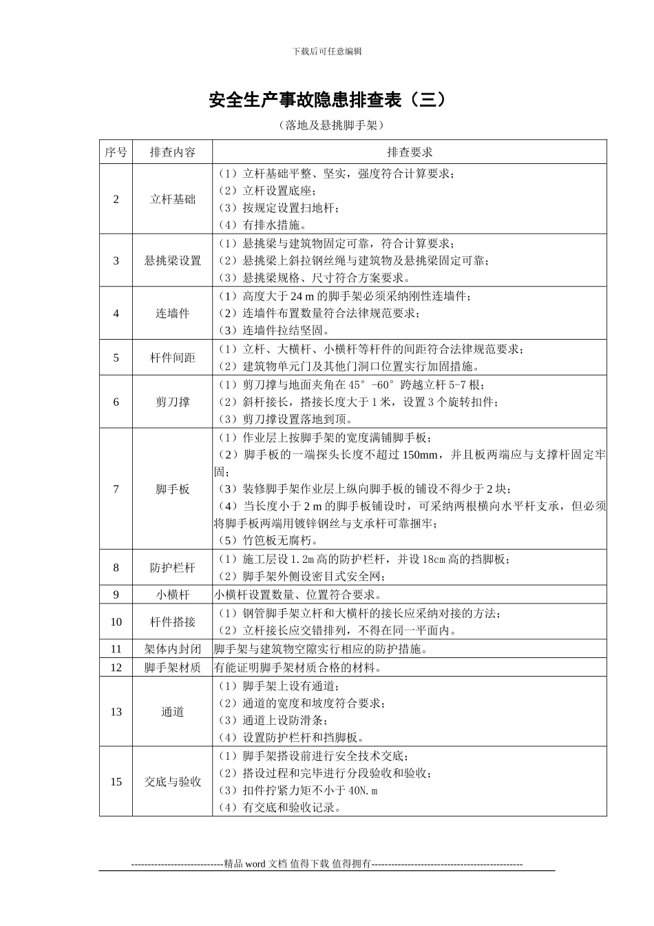 施工现场安全隐患排查_第2页