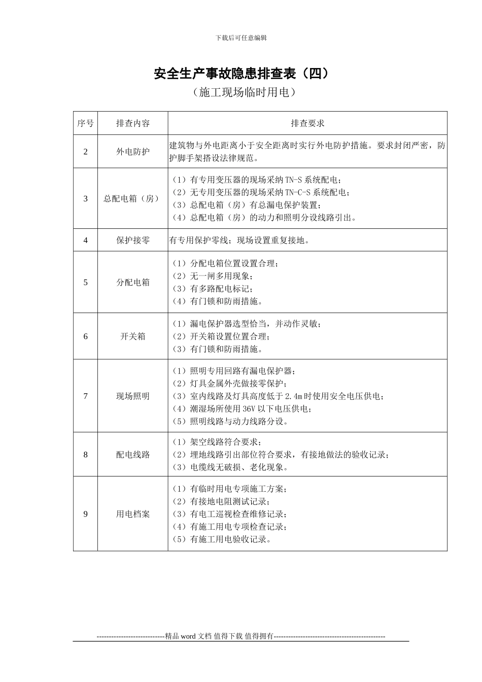施工现场安全隐患排查_第3页