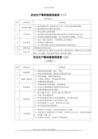 施工现场安全隐患排查