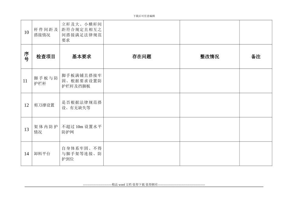 施工现场实体每日安全检查表_第3页