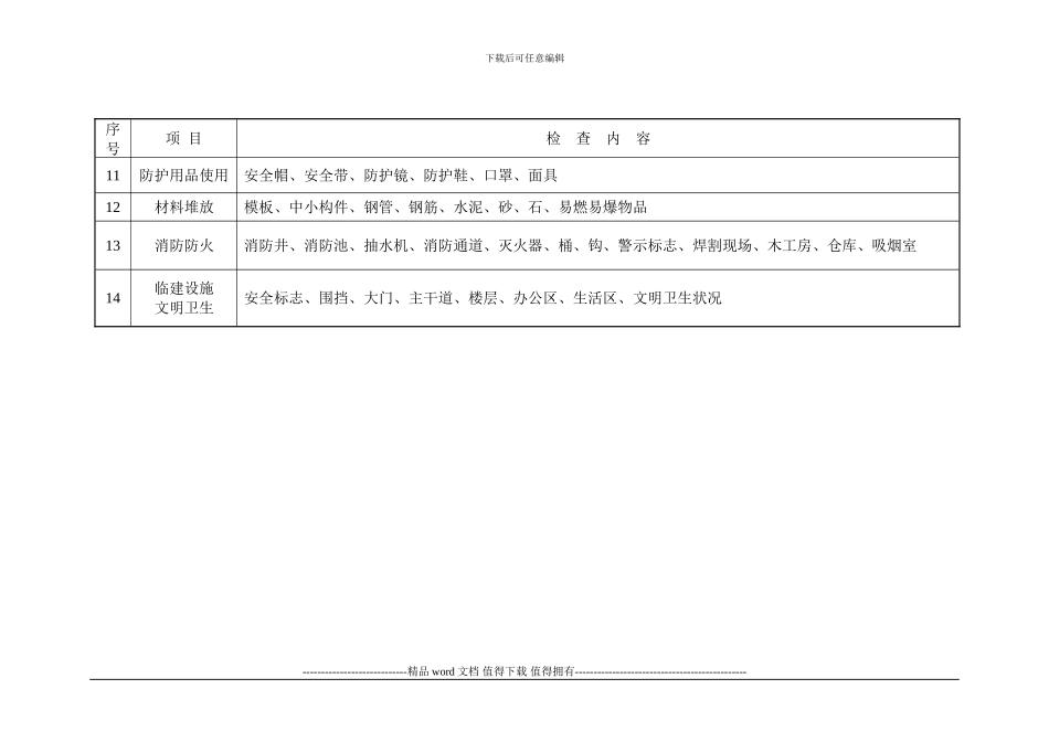 施工现场日常检查表_第2页