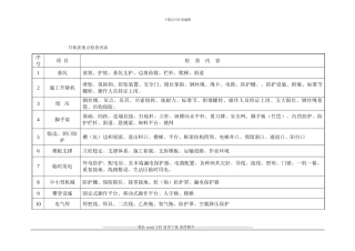 施工现场日常检查表
