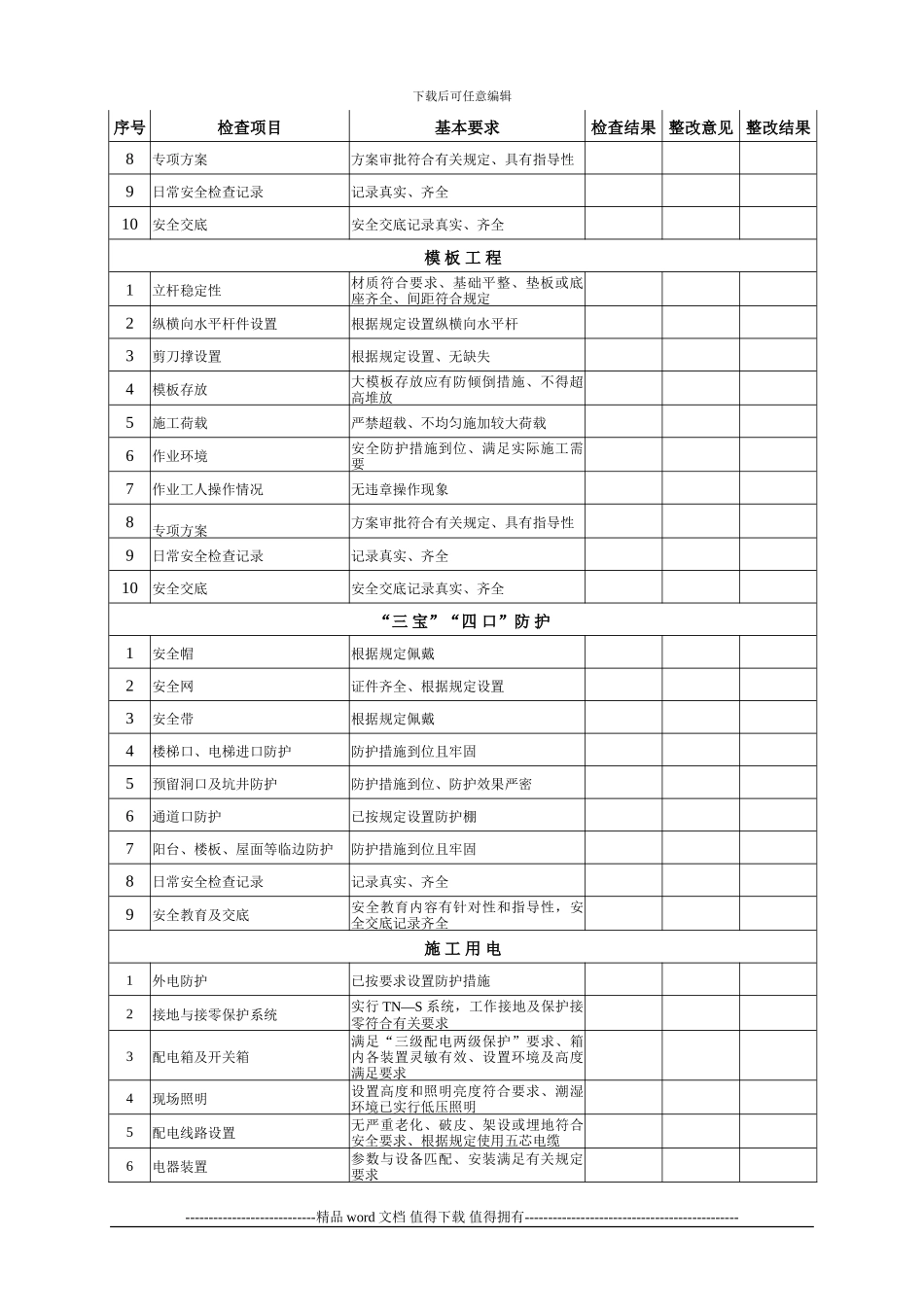 施工现场月安全检查记录_第2页