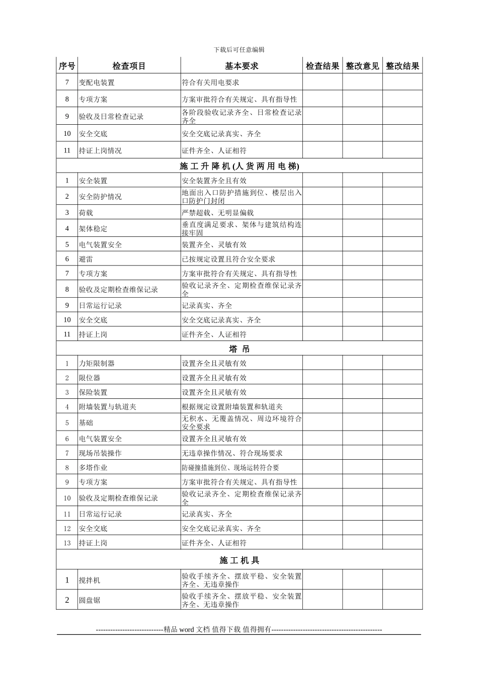 施工现场月安全检查记录_第3页