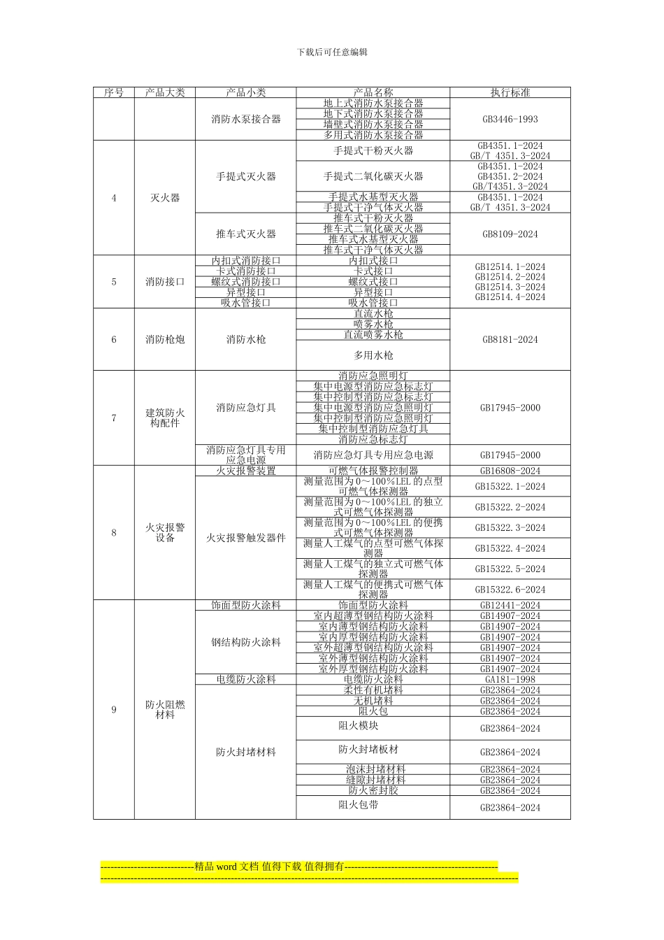 施工现场材料3C认证及消防型式认可目录_第2页