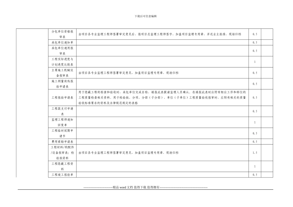 施工现场检查综合评分表_第2页