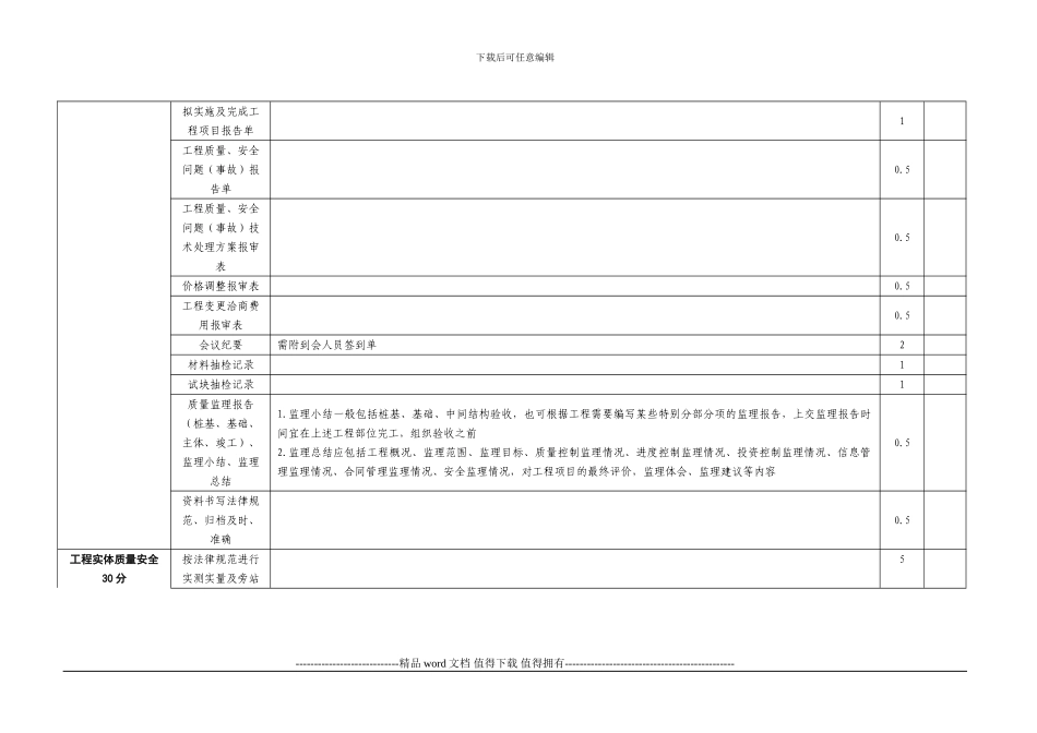 施工现场检查综合评分表_第3页