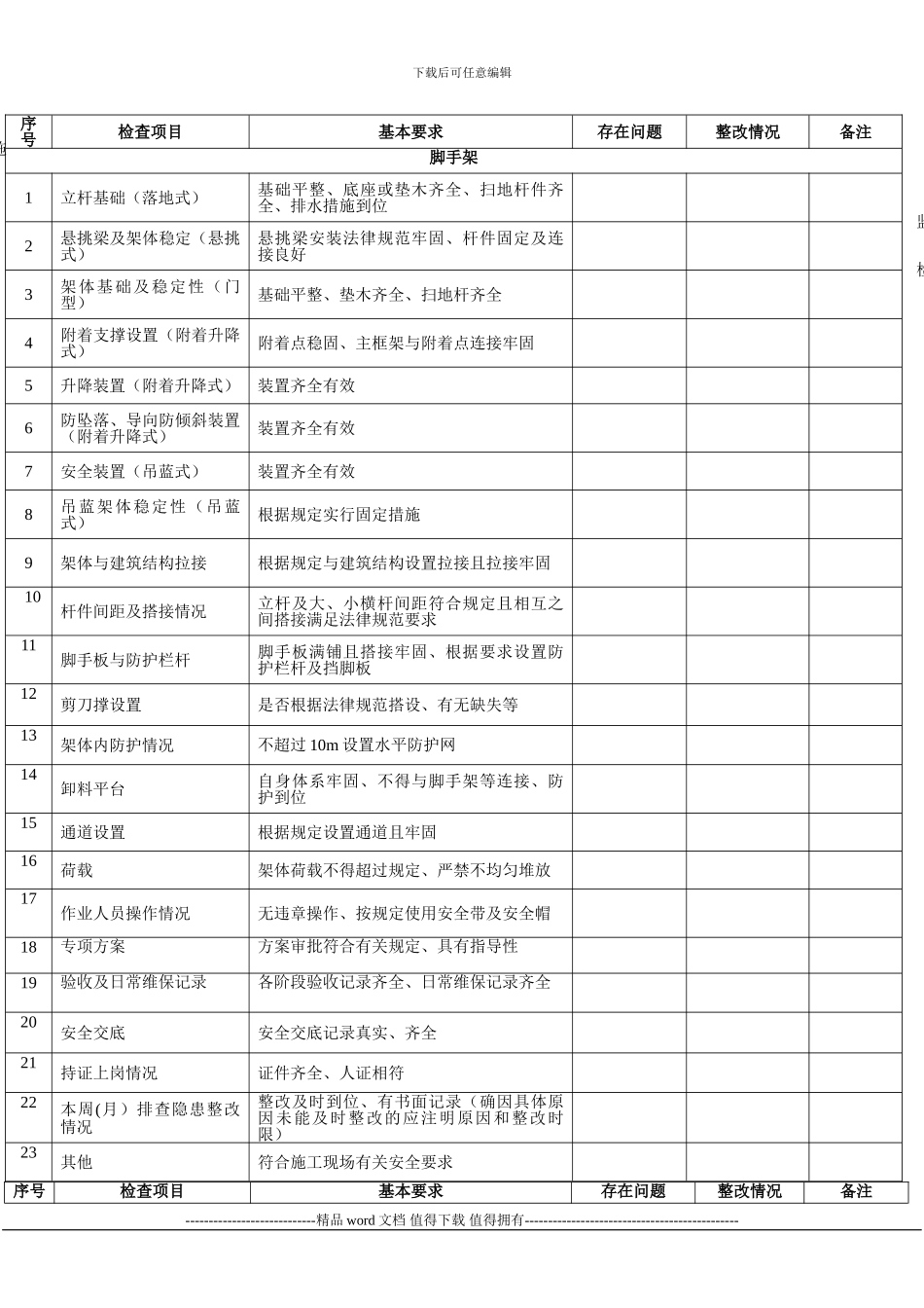 施工现场每周安全检查记录样表_第2页