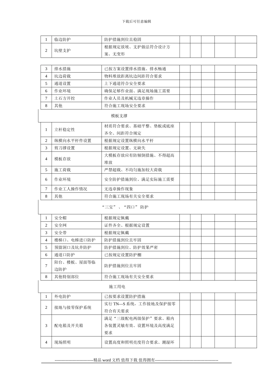 施工现场每日安全隐患检查记录_第2页