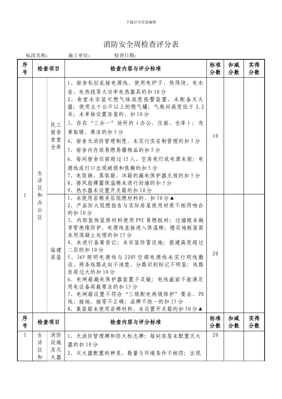 施工现场消防安全周检查评分表_第1页