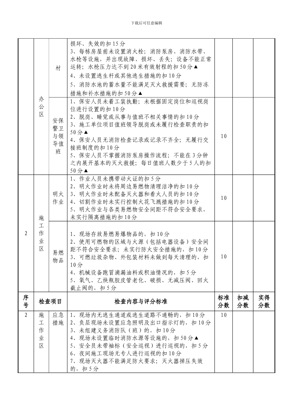 施工现场消防安全周检查评分表_第2页