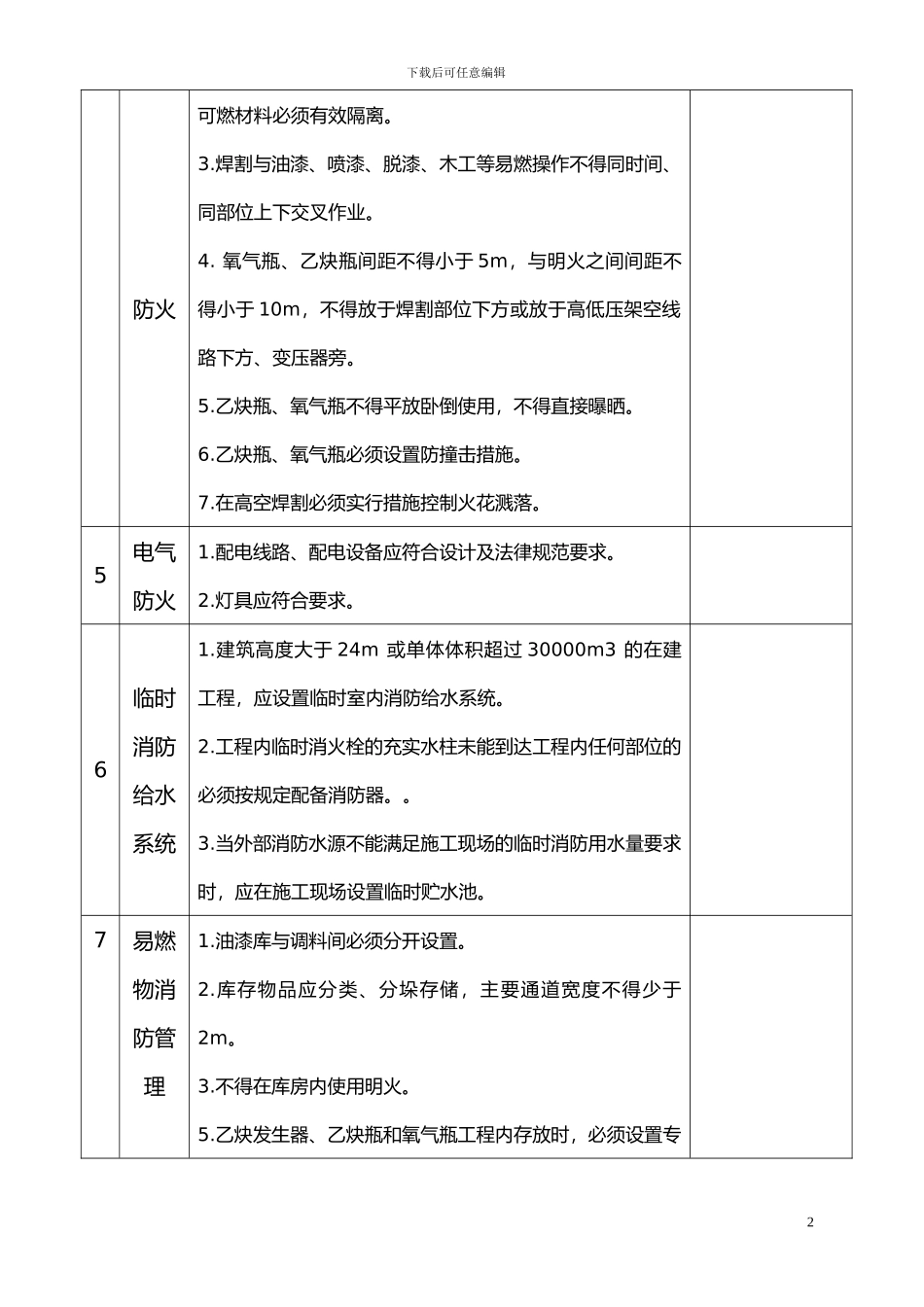施工现场消防安全检查表.doc00_第2页