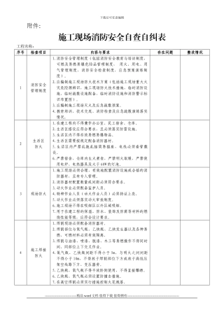 施工现场消防安全自查自纠表