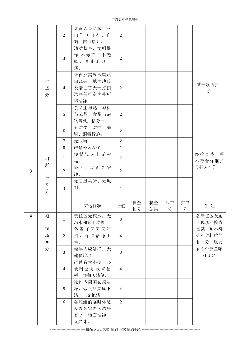 施工现场环境、卫生奖罚制度_第2页