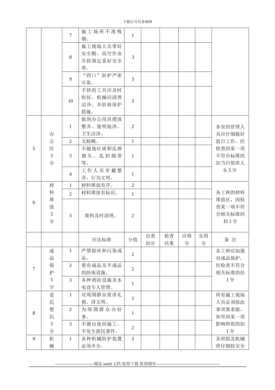 施工现场环境、卫生奖罚制度_第3页