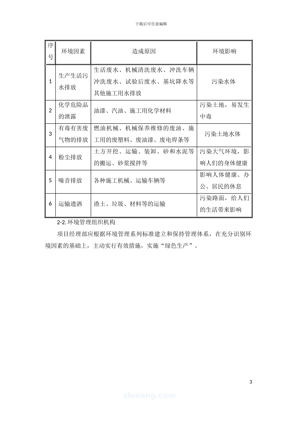 施工现场环境保护方案_第3页