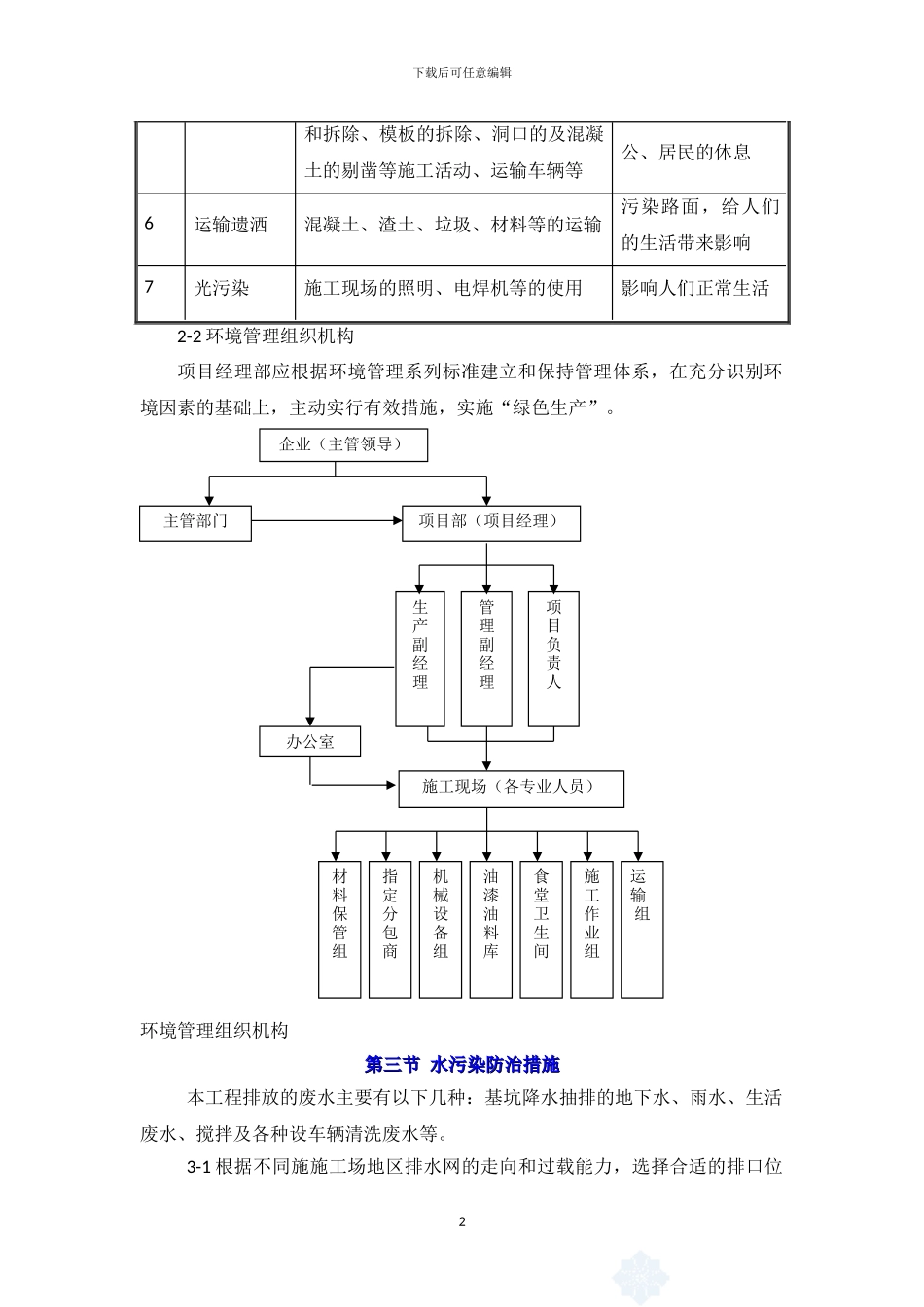 施工现场环境管理目标-secret_第2页