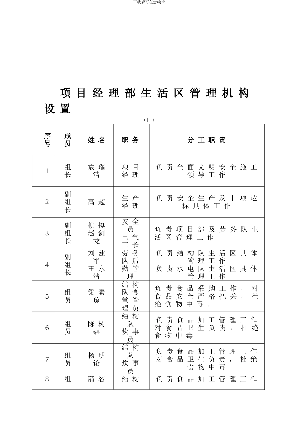 施工现场生活区资料_第3页