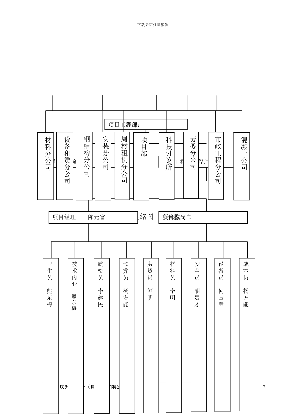 施工现场环境、职业健康、安全方案实例_第2页