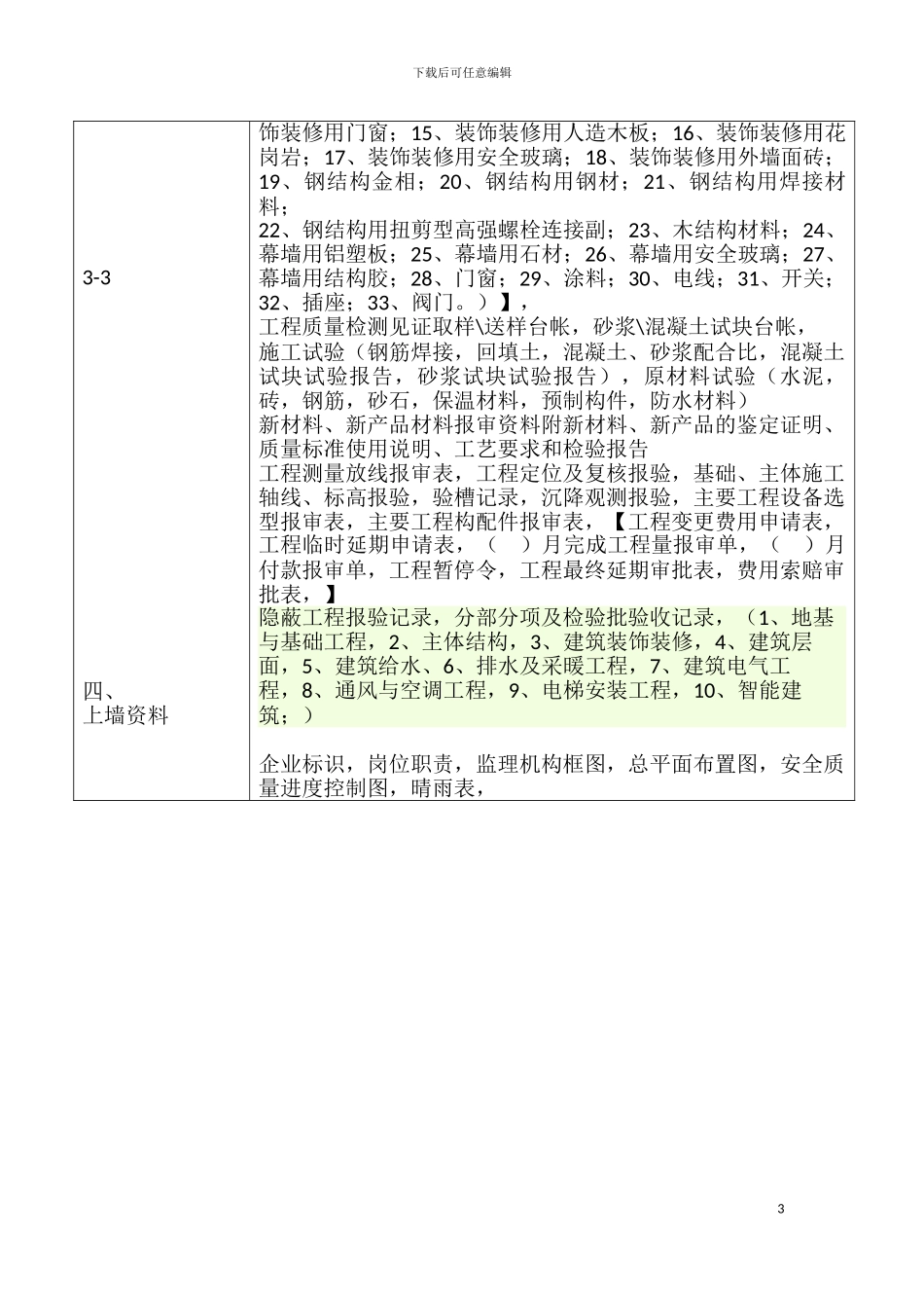 施工现场监理机构备查资料-_第3页