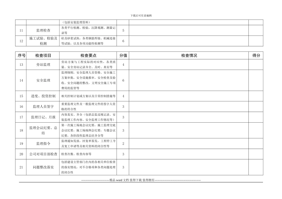 施工现场监理检查评定表_第2页