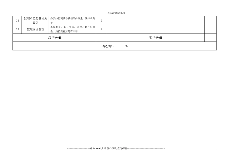 施工现场监理检查评定表_第3页