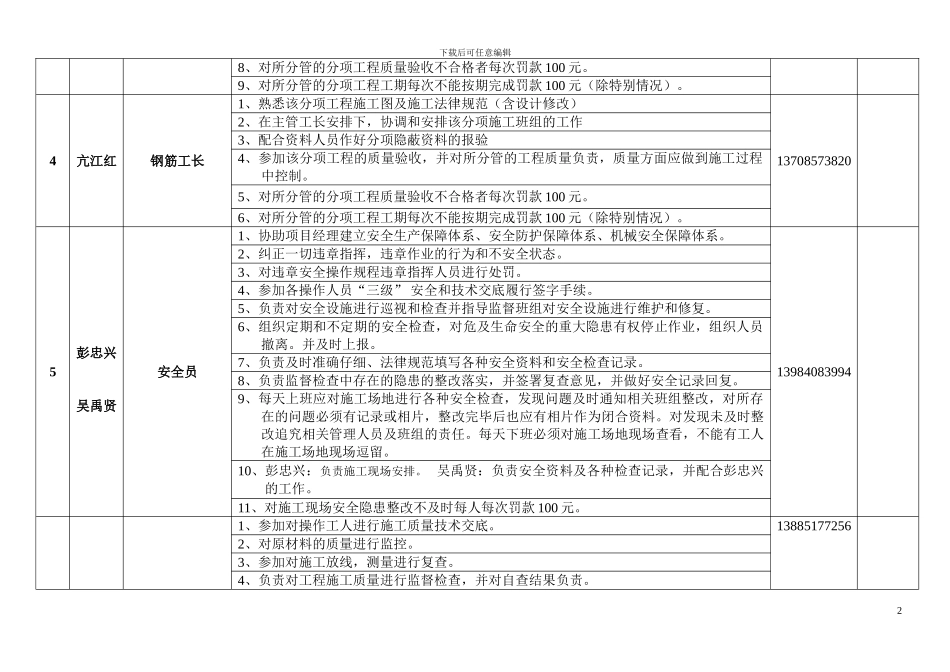施工现场管理人员岗位责任制_第2页