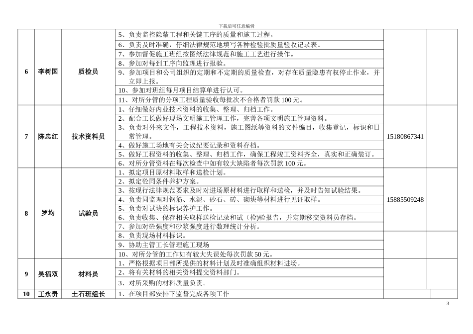施工现场管理人员岗位责任制_第3页