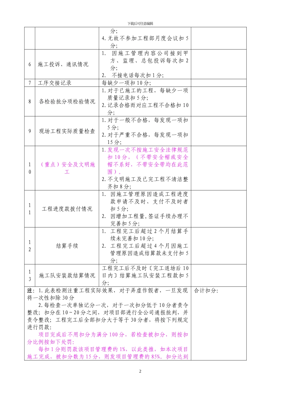 施工现场管理检查记录范本_第2页