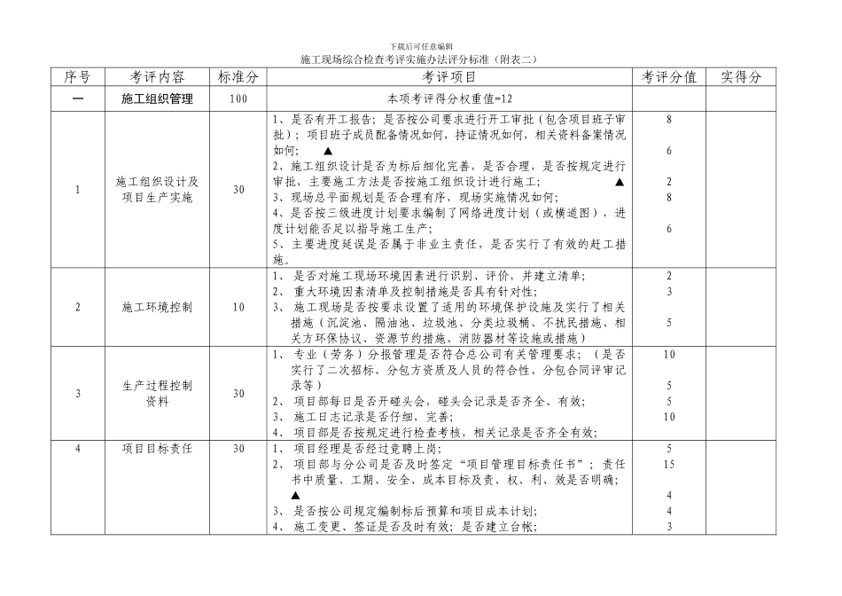 施工现场综合检查考评实施办法评分标准_第1页