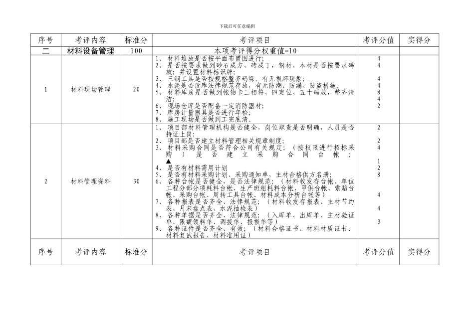 施工现场综合检查考评实施办法评分标准_第3页