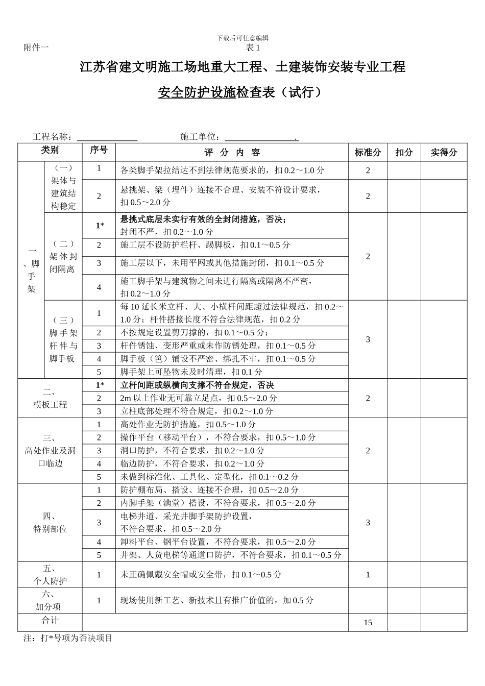 施工现场综合检查表_第1页