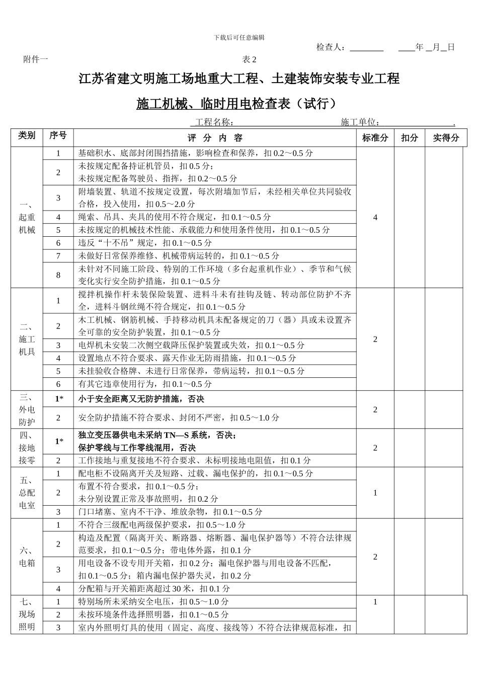 施工现场综合检查表_第2页