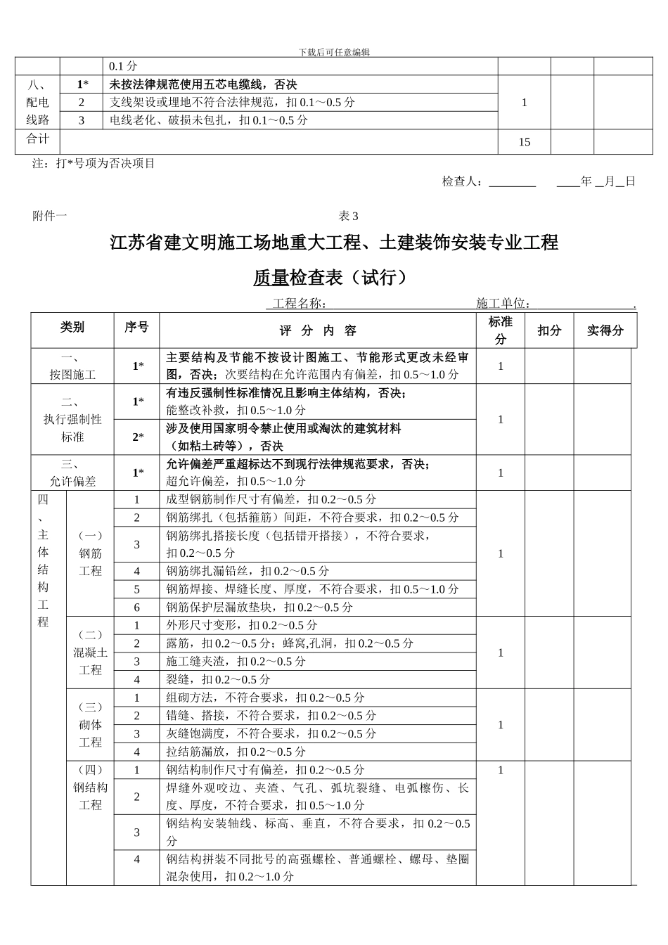 施工现场综合检查表_第3页