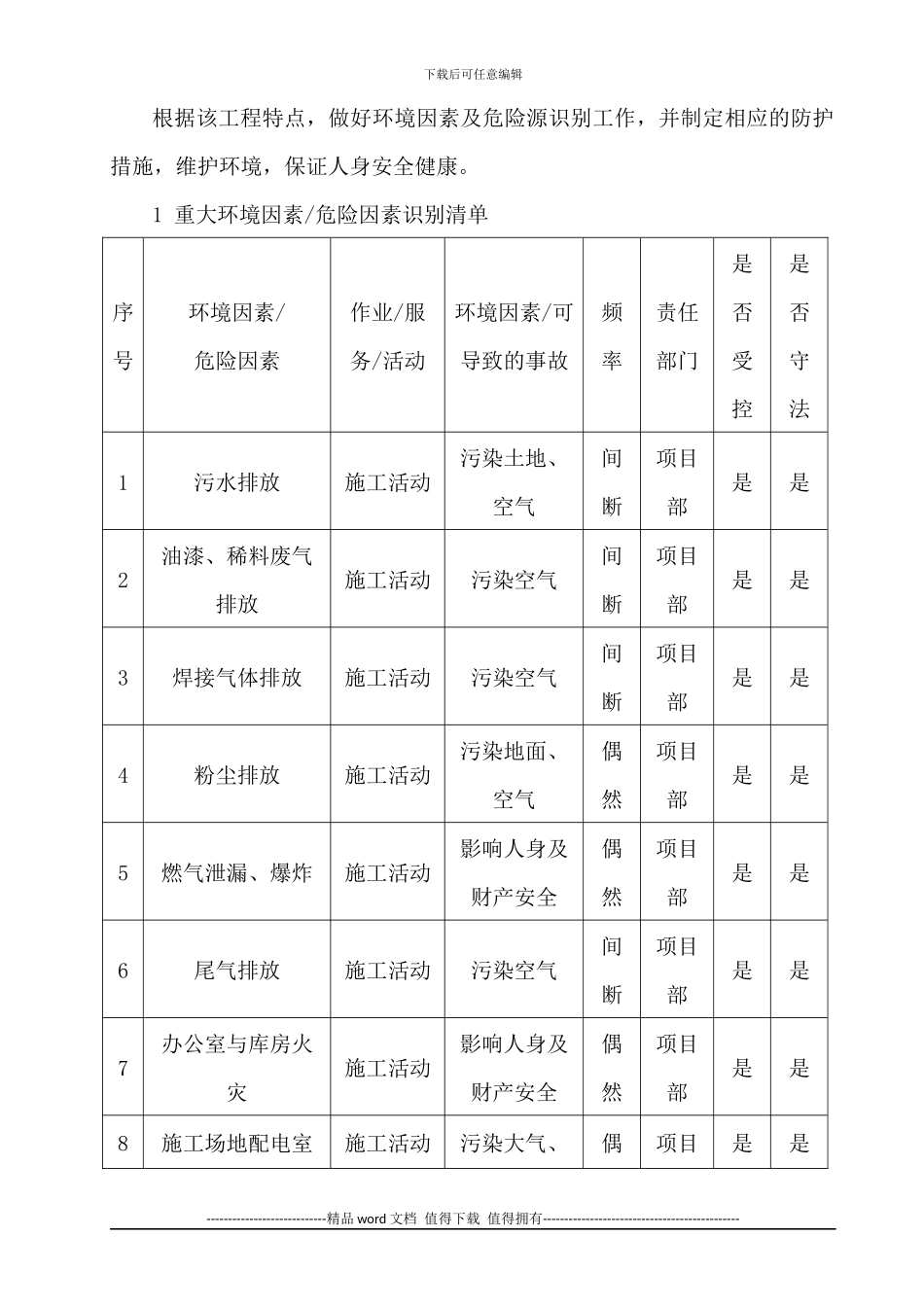 施工现场采用环保、消防等施工技术措施_第1页