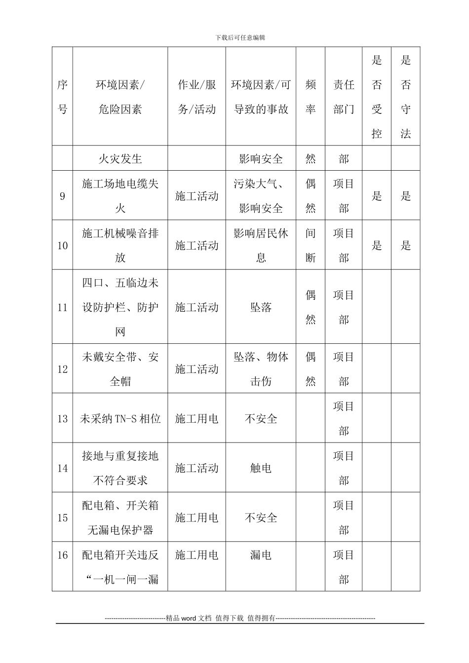 施工现场采用环保、消防等施工技术措施_第2页