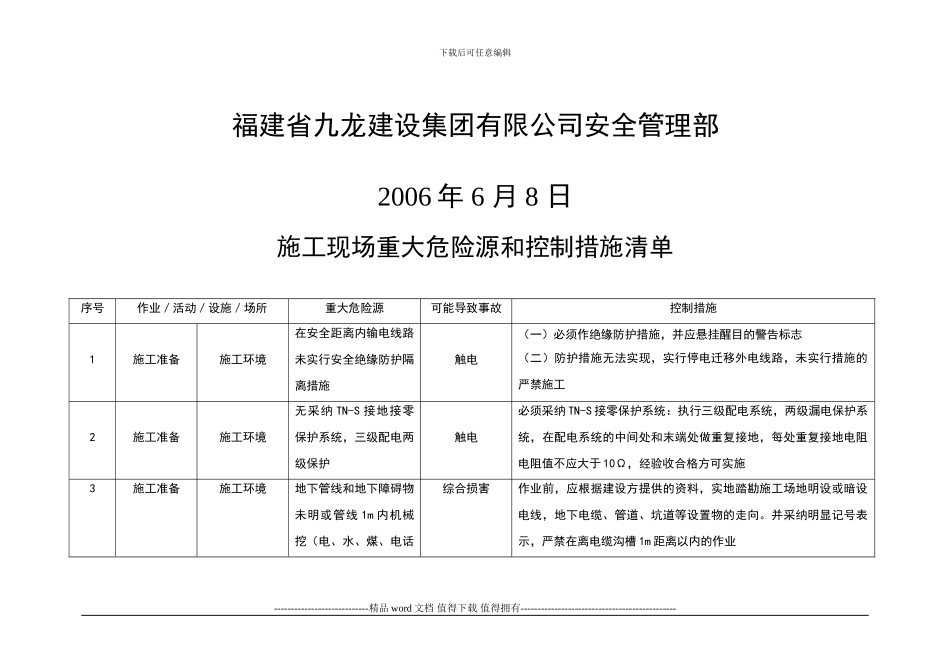施工现场重大危险源和控制措施清单2_第2页