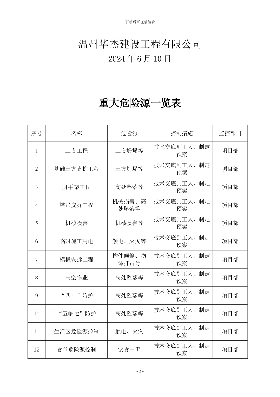 施工现场重大危险源的控制措施_第2页