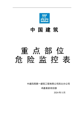 施工现场重点部位危险监控表