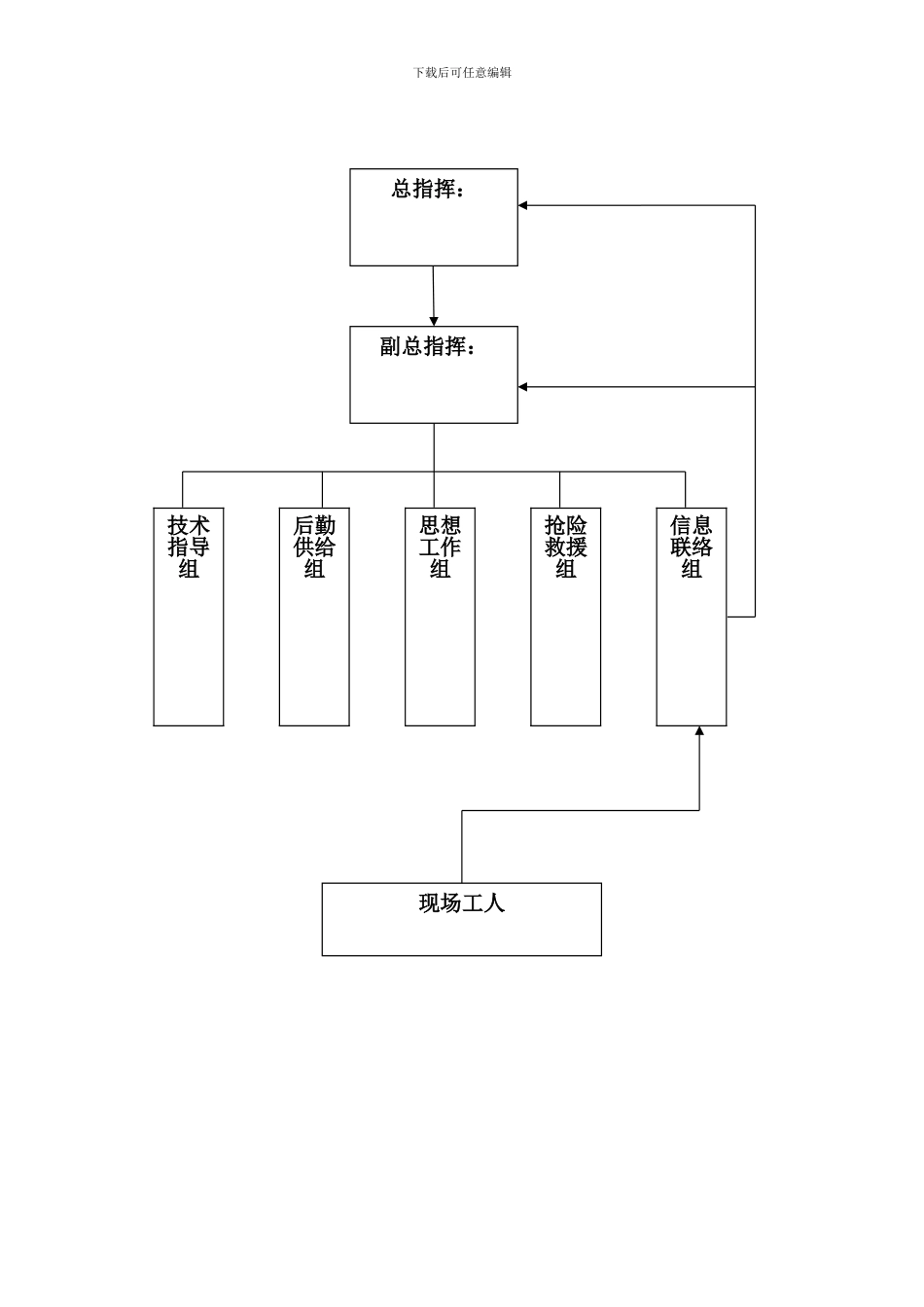 施工现场防洪防汛应急预案_第3页