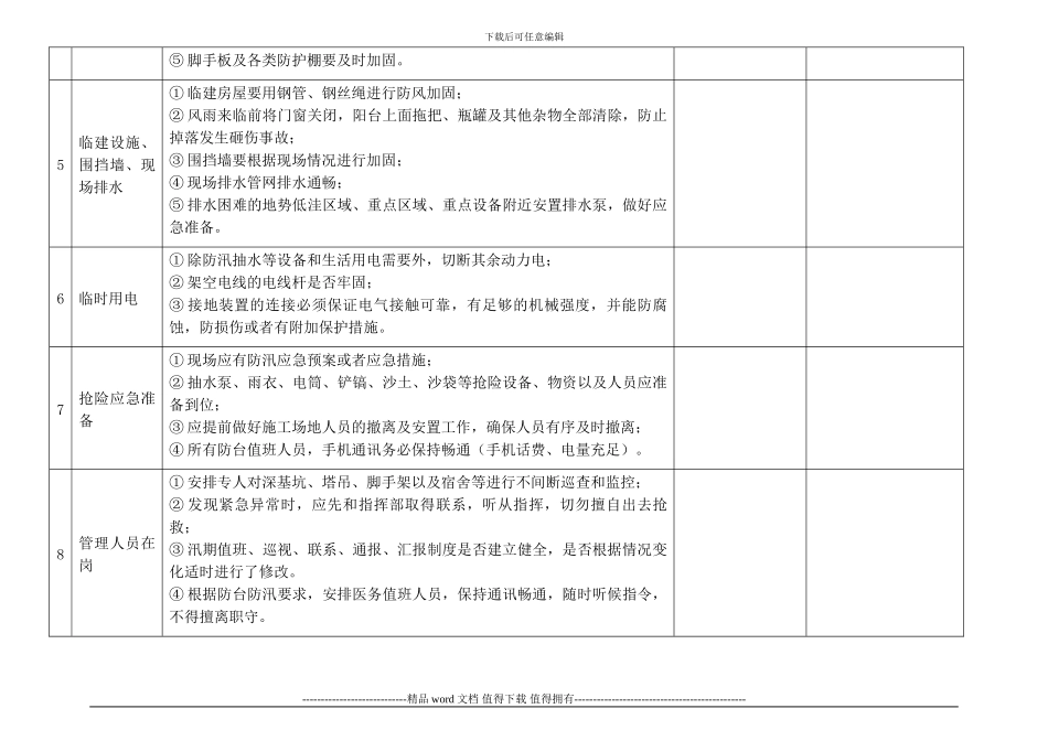 施工现场防台防汛检查表_第2页