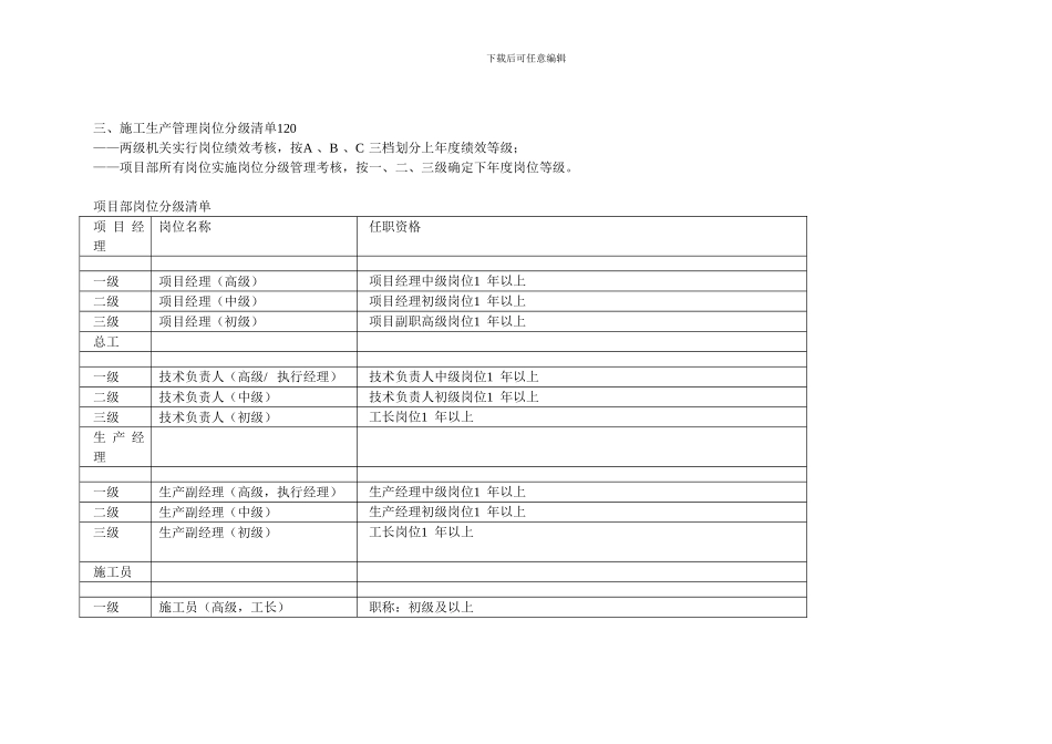 施工生产管理体系岗位设置清单_第3页