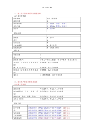 施工生产管理体系岗位设置清单