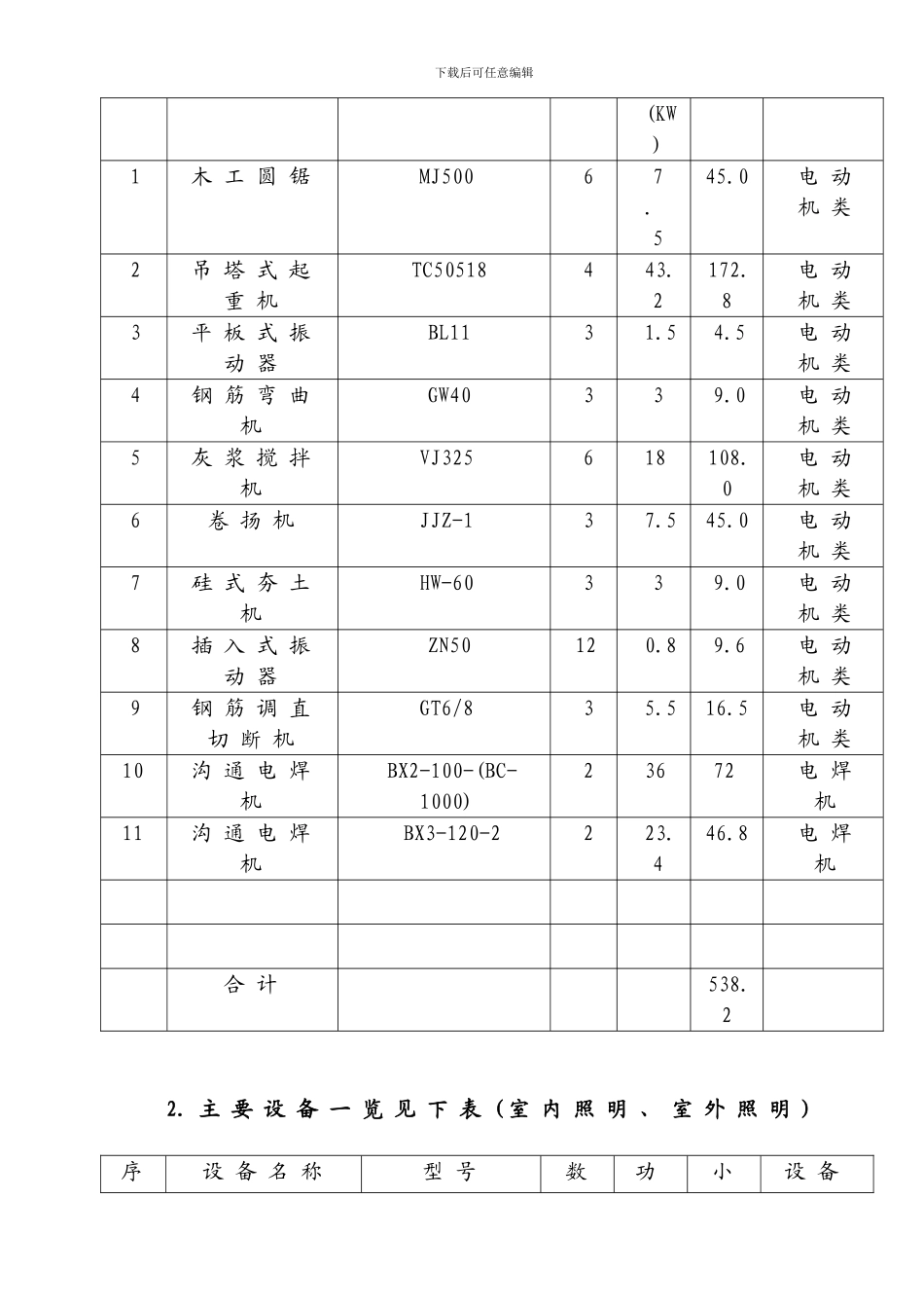 施工用电安全组织设1_第2页