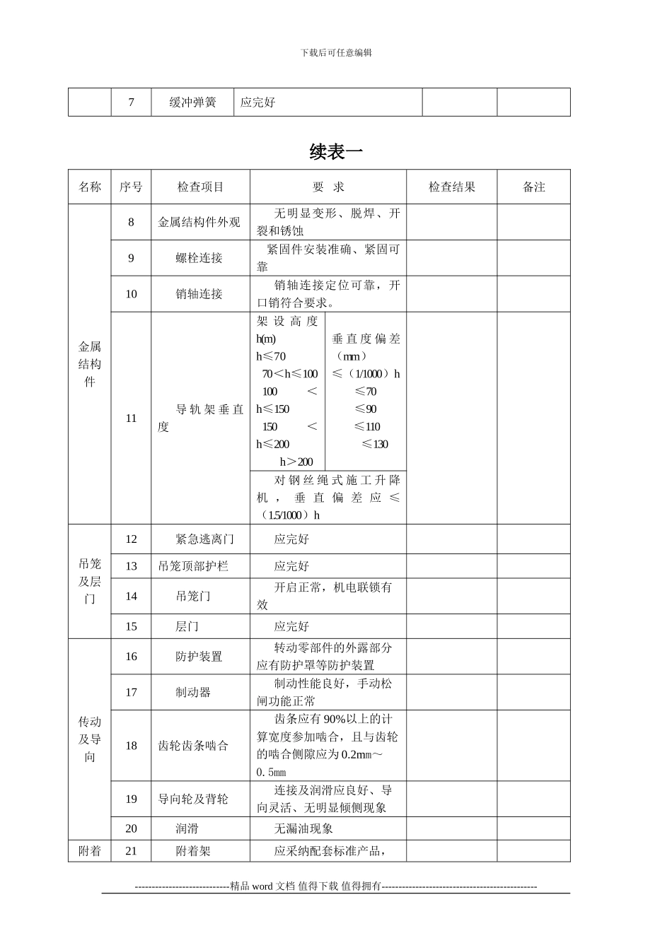 施工电梯周检、月检_第2页