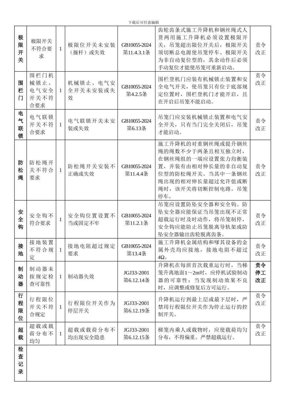 施工电梯强制性标准条文内容_第2页