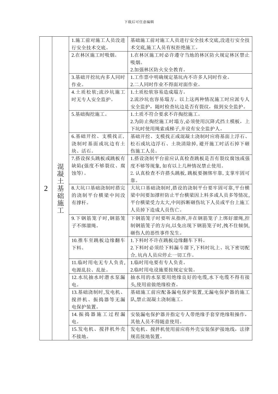 施工监理危险点及安全施工预防措施_第3页